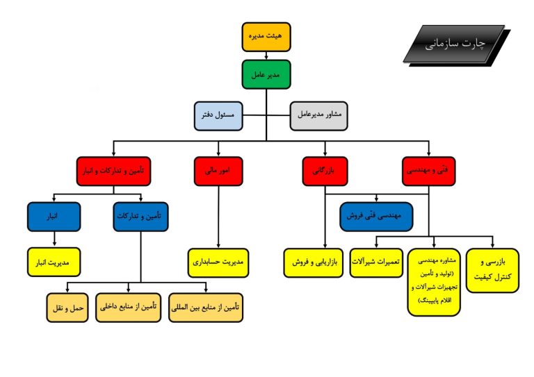 چارت سازمانی کیمیا تاسیسات مبین صنعت