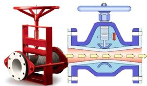 Pinch Valve شیر پینچ ولو