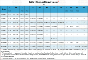 الزامات شیمیایی ASTM A333