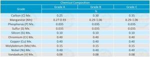 مشخصات لوله ASTM A106 